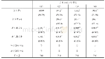 表1 2 0 0 1-2007年工业污染治理投资和排污费的面板数据回归结果