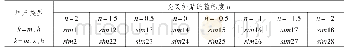 《表4 模拟情境设定：差别化水价对水污染治理的影响》