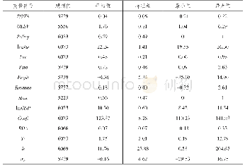 《表3 变量的描述性统计分析》