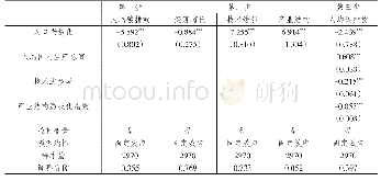 《表6 中介效应估计结果：人口老龄化的碳减排效应研究》