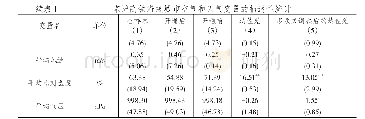 表1 京沪高铁沿线城市空气和天气变量的描述性统计
