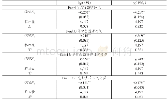 《表3 京沪线高铁开通对空气质量的影响（天气变量的调整）》