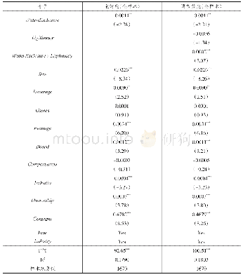 《表9 稳健性检验结果——企业风险承担替代变量》