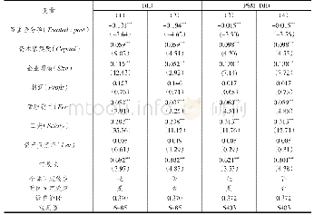 表5 倾向性匹配双重差分法估计结果