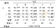 表2 正交实验结果分析Table 2 Analysis of results of orthogonal experiment