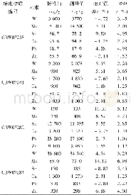 表4 方法的精密度和准确度Table 4 Precision and accuracy tests of the method