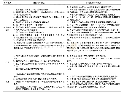 《表3 多维互动教学模式与传统教学模式的比较》