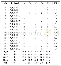 表2 正交试验设计及实验结果