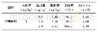 表1 样品回收率：液相-质谱联用法检测食品中己烯雌酚的研究