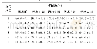 《表3 不同样品的接触角(CA)随泡水时间的变化比较》