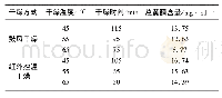 《表2 不同干燥方式对化州橘红中黄酮化合物含量的影响》