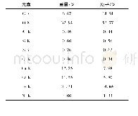 《表2 金相样品1表面能谱分析结果》