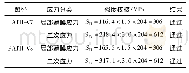 《表1 V形支座应力判定结果》