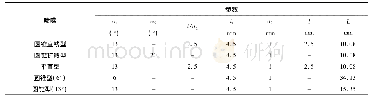 《表1 5种喷嘴对应的结构参数》