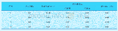 《表4 分体式柱塞排液效果实验结果》