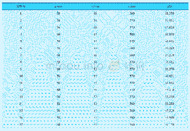 《表4 响应面实验设计及结果》