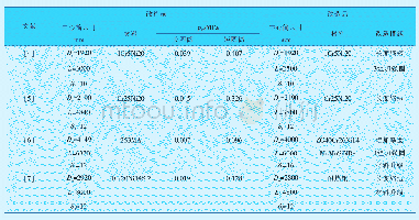 表1 解析法计算旋风分离器中心筒临界压力pcr