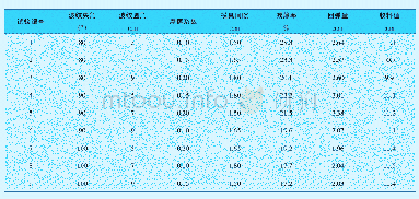 《表3 正交试验数据表：板式热交换器板片成形数值分析及优化》