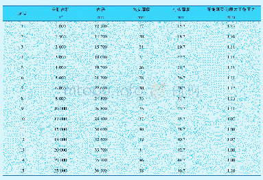 表2 全真空状态下多种规格球壳的计算结果
