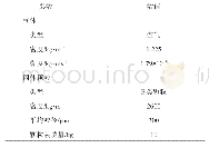 《表2 稳定性分析的计算参数[13, 34] (20oC和101.3kPa)》