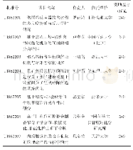 《表8 2018年度石油化工联合基金 (A类) 项目资助情况》