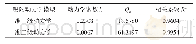 《表1 BSA-BT-NSs吸附Pb2+的动力学方程拟合参数》