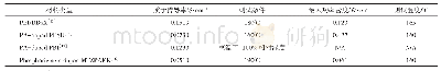 《表3 近几年有关PA掺杂PBI的一些研究进展情况》