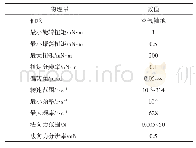 《表1 MCR302流变仪主要性能参数》