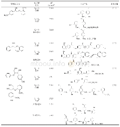 《表1 常见β-O-4型模型化合物初次裂解的化学键变化、ΔE和主要产物》