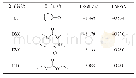 《表1 常见碳酸酯溶剂的HOMO和LUMO值[24]》
