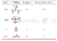 《表5 TMSB、TMSP、EC、EMC及其PF6-络合物的理论氧化电位[5]》