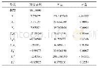 《表5 酶解率影响因素的多元线性回归系数模型分析》