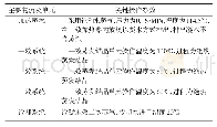 《表5 参比三效系统参数：MVR并联双效蒸发结晶系统设计及研究》