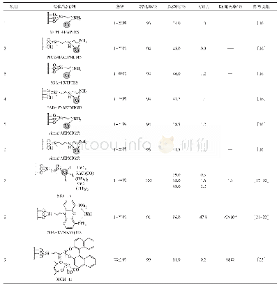 《表1 分子筛固载型催化剂催化烯烃氢甲酰化反应》