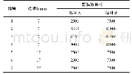 《表2 研究中不同物料混合模型设置》