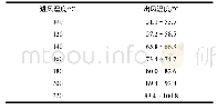 表1 进风温度与出风温度关系