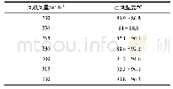 表2 空气流量与出风温度关系