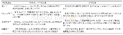 《表1 其他冲击冷凝测试方法》