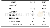 《表1 换热器冷热流体工艺条件》