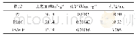 《表2 树脂的孔结构参数：聚苯乙烯接枝聚乙烯亚胺树脂合成及Cu~(2+)吸附》