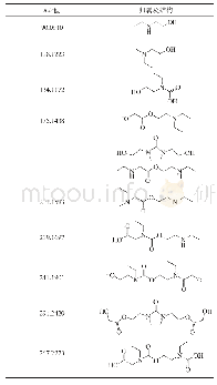 《表1 m/z值及其对应的分子结构》