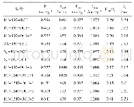 《表6 配炭组分的孔结构参数》