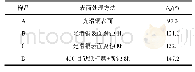 《表1 铜片表面接触角（θc)》