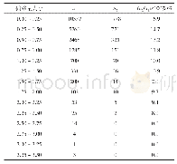 《表2 RWCE不可行解个数统计表》