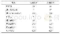 表1 氯乙烯精馏模拟基础数据