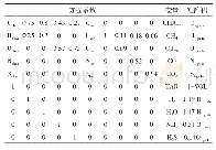 表2 褐煤热解产物分布矩阵方程[24]