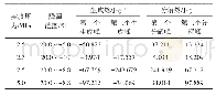 《表2 不同实验条件下水合物生成分解焓》