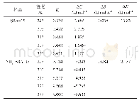 表3 吸附铬(Ⅲ)的平衡常数和热力学参数