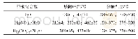 《表2 几种标准汞化合物分解温度区间[27]》