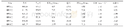表3 不同温度热解炭燃烧特性参数